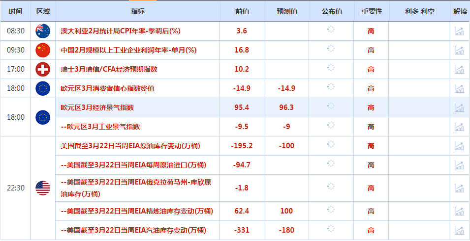 宏观数据提振,美元周二小幅上涨,黄金涨势受阻于2000关口