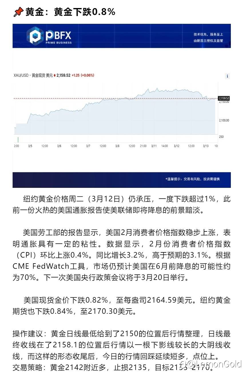 黄金下跌0.8% 回踩延续短多
