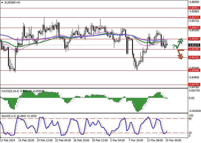 EUR/GBP: MATA UANG EROPA KEMBALI POSISINYA SETELAH PENURUNAN AKTIF SEHARI SEBELUMNYA