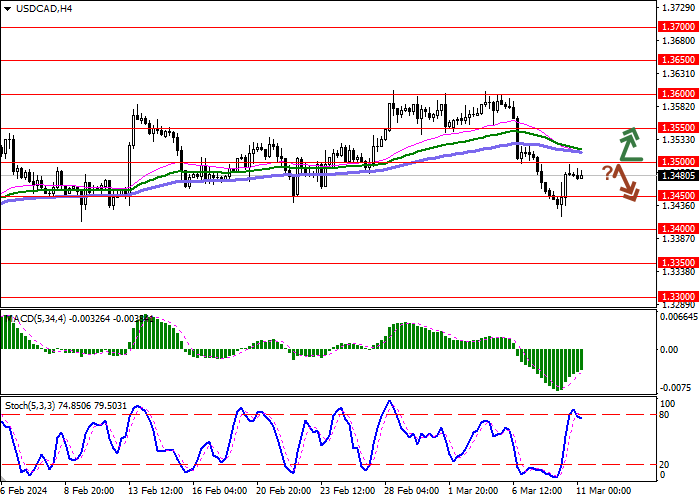 USD/CAD: DINAMIKA PERDAGANGAN DATAR