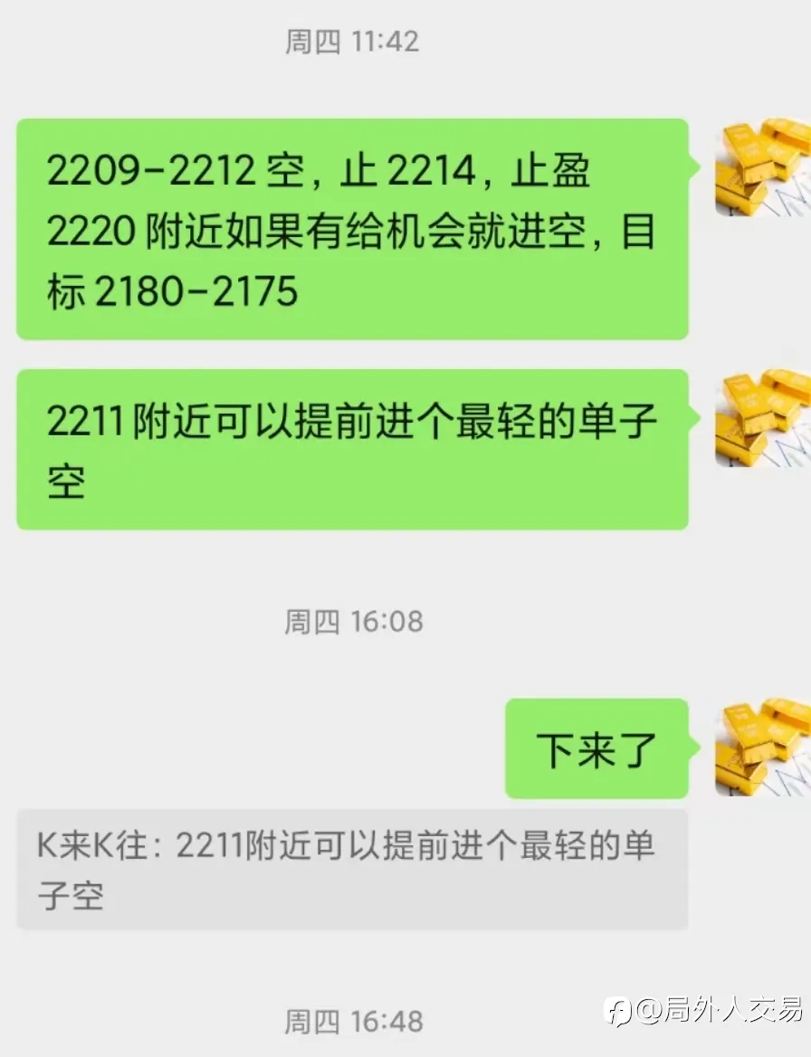 回顾2024.03.20号周三开始黄金多空灵活变通然后周四开始到周五一路高空.