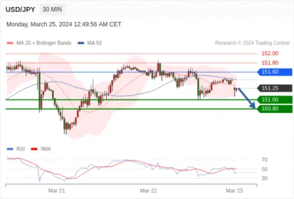 WeTrade TC早午报>>每日策略早报