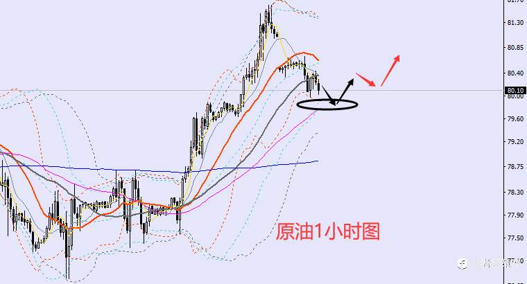 老黑策略：3.15晚盘外汇、黄金、原油分析策略