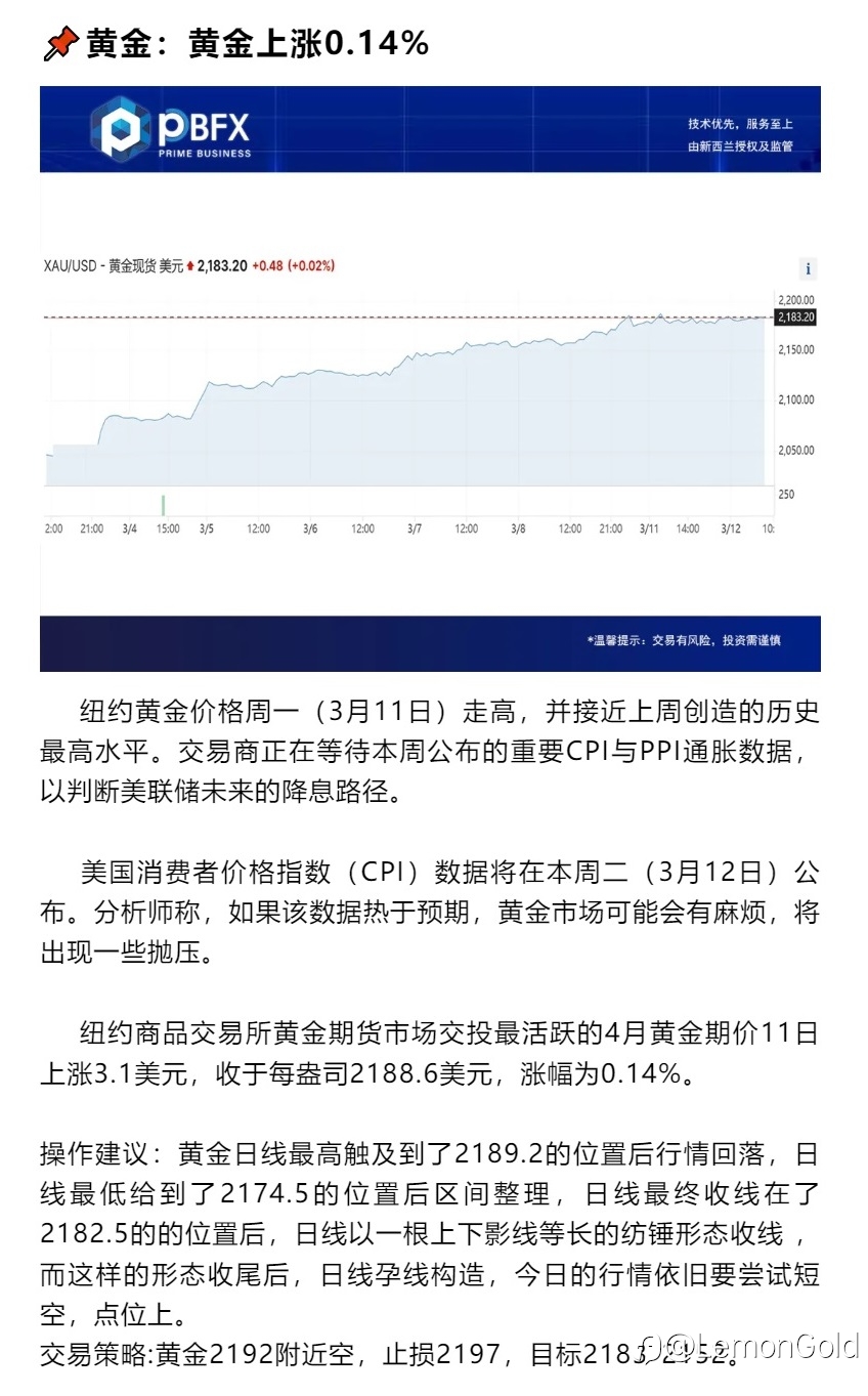 黄金上涨0.14% 超买尝试空