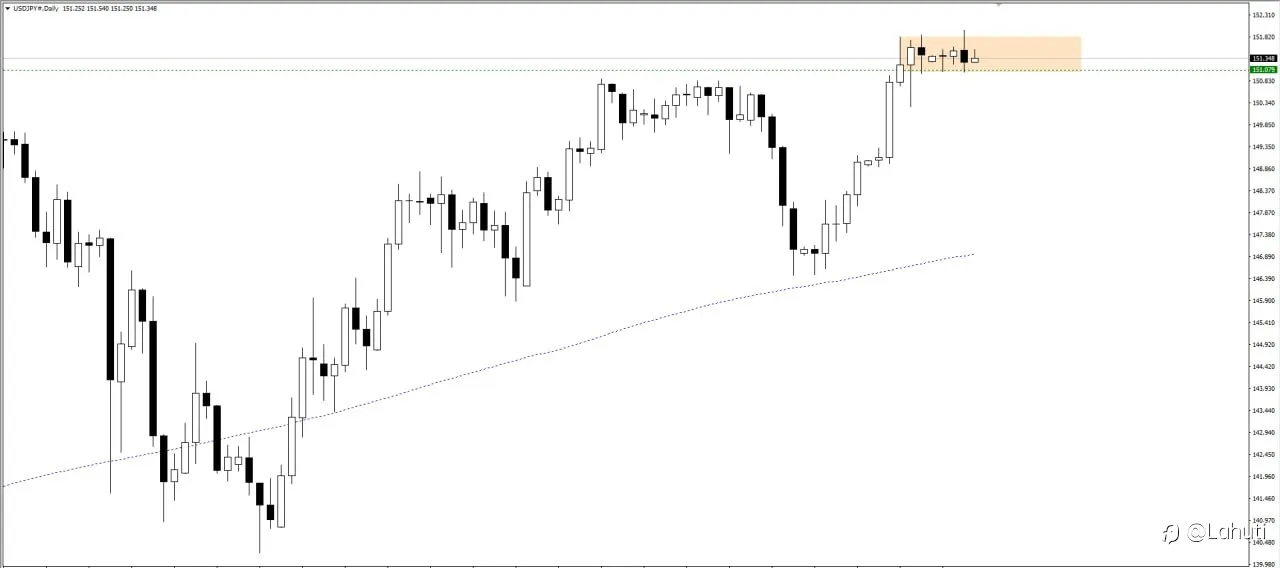 USD/JPY 28/3/24