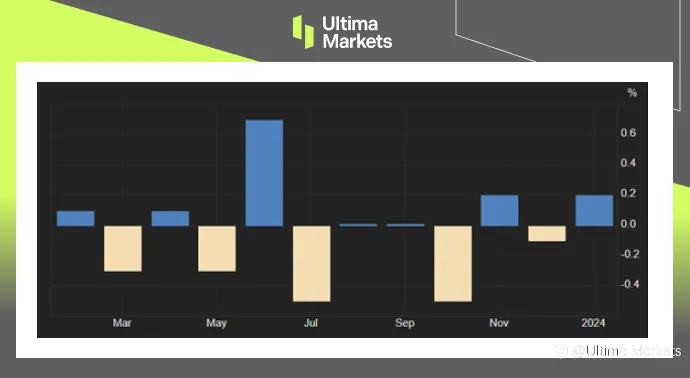 Ultima Markets：英国降息何时开第一枪?