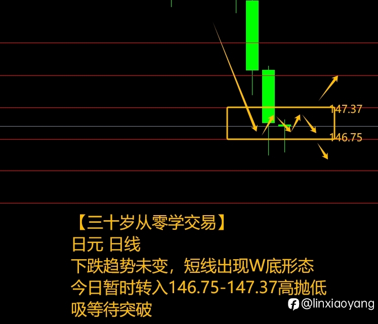 非农利好美元下跌？（三十岁从零学，3千赚100万有多难？）