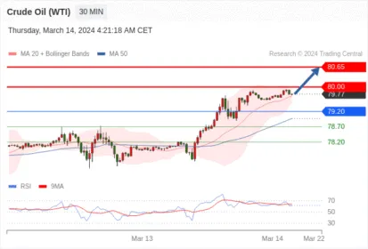 WeTrade TC早午报>>每日策略午报