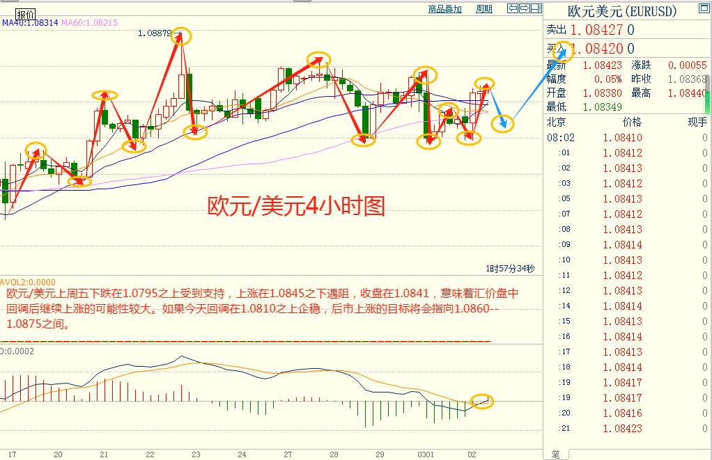 CWG资讯：美国经济数据逊于预期，导致美元急速下跌，黄金爆发逼近2100重要关口