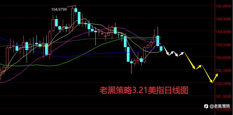 老黑策略:3.21外汇、黄金、原油分析策略