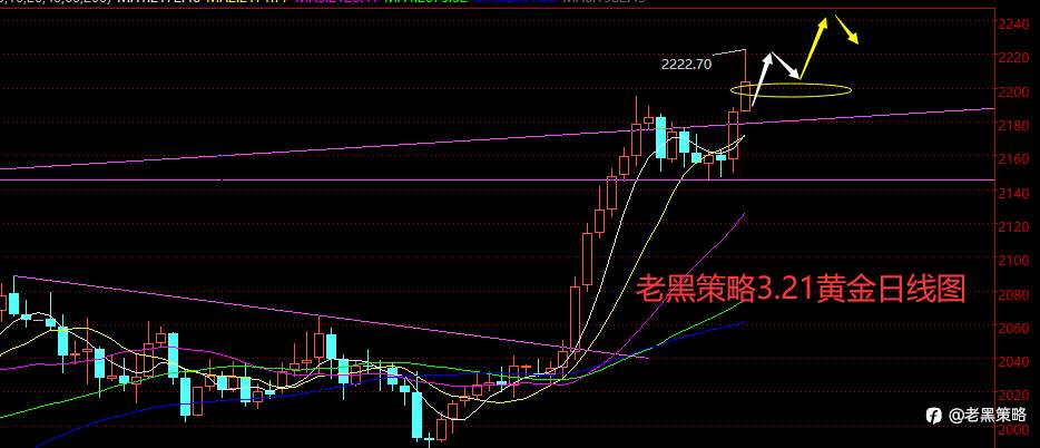 老黑策略:3.21外汇、黄金、原油分析策略