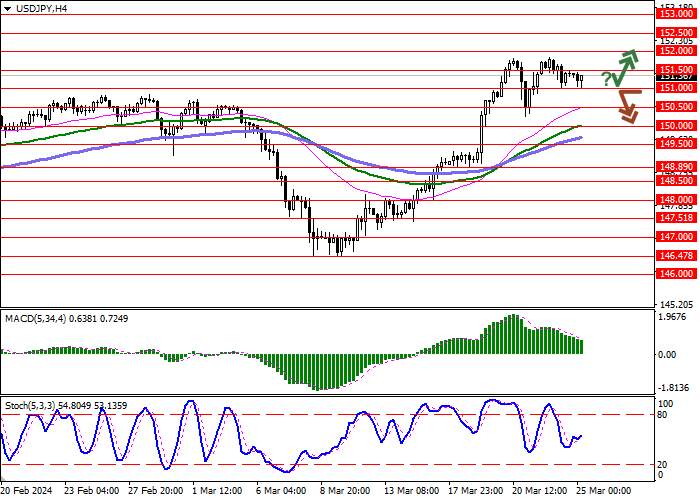 USD/JPY: INDEKS HARGA KONSUMEN NASIONAL JEPANG NAIK DARI 2,2% MENJADI 2,4% YOY