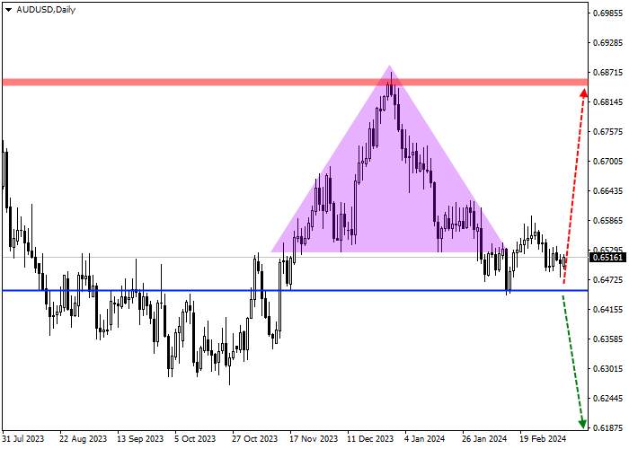 AUD/USD: QUARTERLY REVIEW