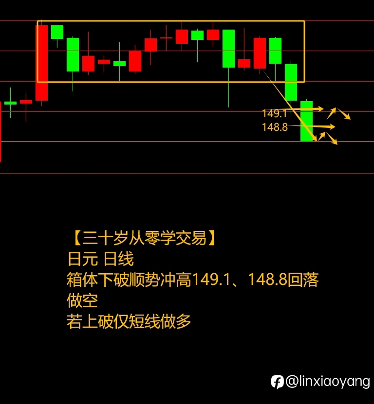 黄金连创历史新高（三十岁从零学，3千赚100万有多难？）