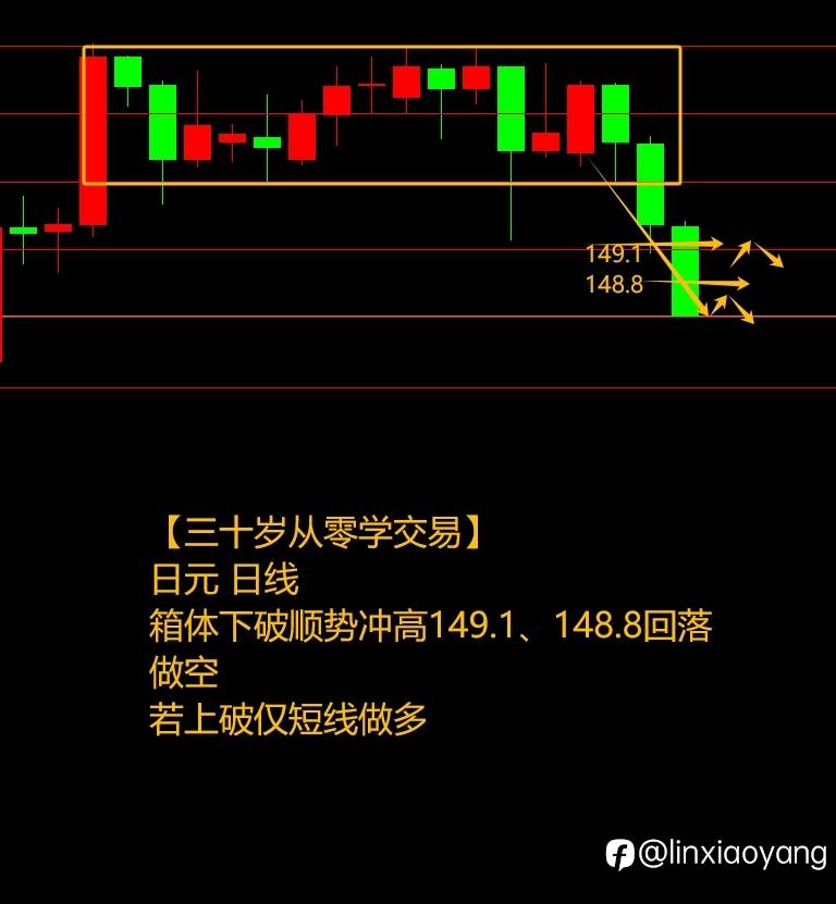 黄金连创历史新高（三十岁从零学，3千赚100万有多难？）