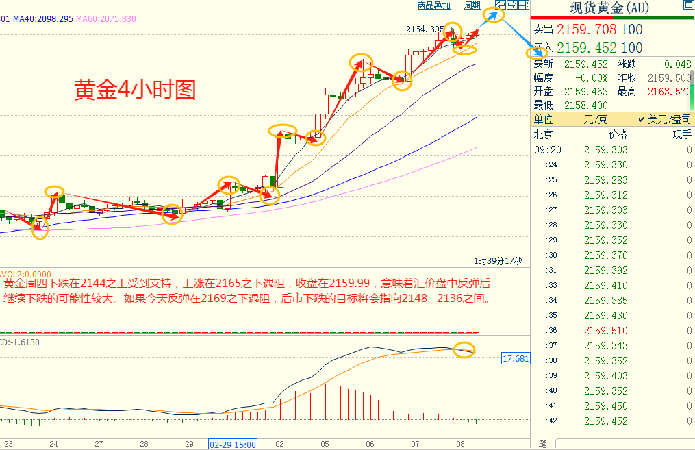 CWG资讯：美国首次申请失业救济人数环比持平，美元继续下跌，金价再创新高，非农数据重磅来袭