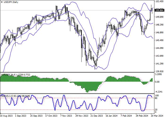 USD/JPY: BUSINESS ACTIVITY IN THE JAPANESE ECONOMY IS ACTIVELY RECOVERING