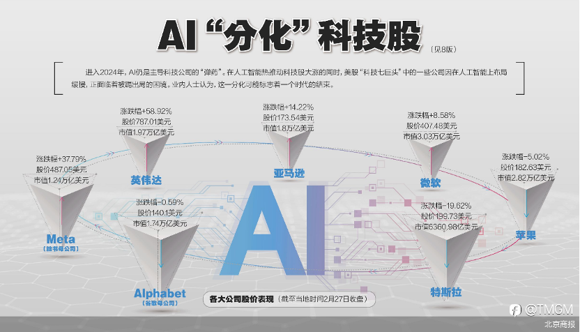 TMGM:可以不相信AI,但不能错过AI造富热潮!