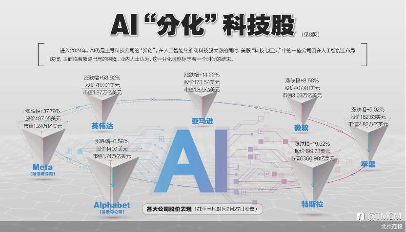TMGM：可以不相信AI，但不能错过AI造富热潮！