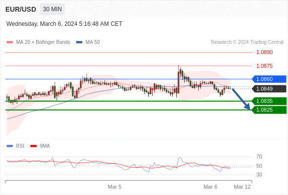 WeTrade TC早午报>>每日策略午报