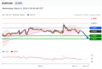 WeTrade TC早午报>>每日策略午报