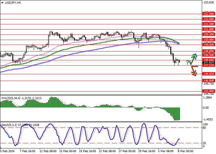 USD/JPY: INVESTORS EXPECT NEGOTIATIONS BETWEEN JAPANESE COMPANIES AND UNIONS OVER WAGE ADJUSTMENTS