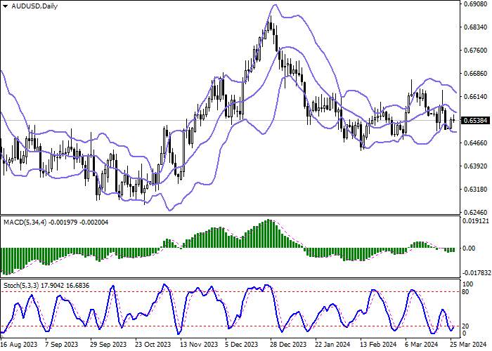 AUD/USD: RBA NOTES CONTINUED PRESSURE ON HOUSEHOLDS AFTER A LONG HAWKISH COURSE