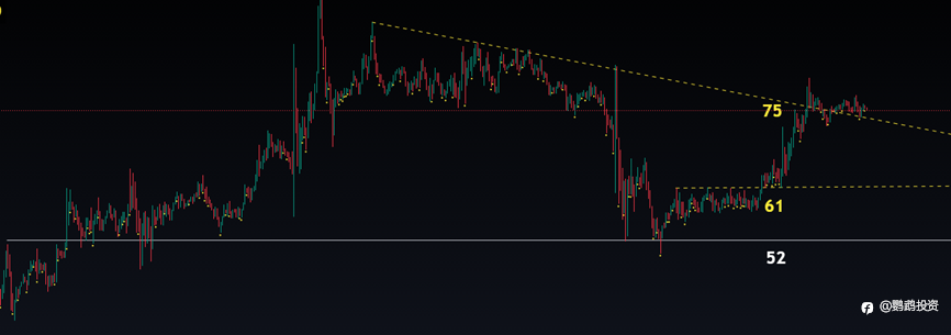 黄金位置分析 3.14 2024