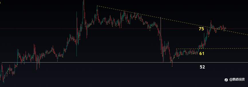黄金位置分析 3.14 2024