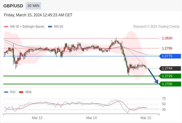 WeTrade TC早午报>>每日策略早报