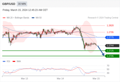 WeTrade TC早午报>>每日策略早报