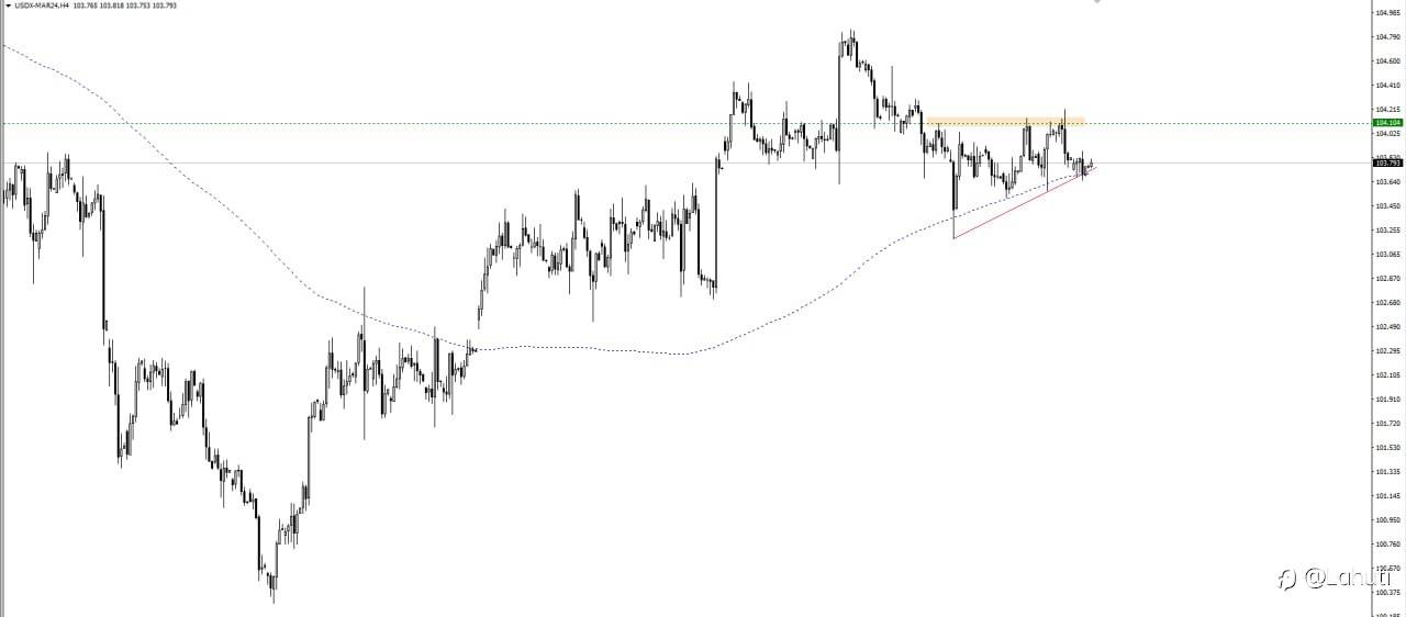 USD 5/3/24