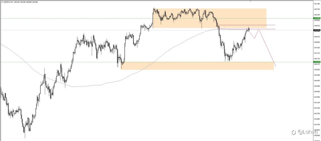 USD/JPY 18/3/24