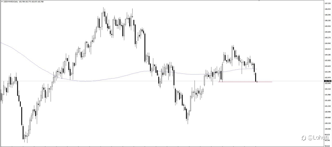 USD 8/3/24