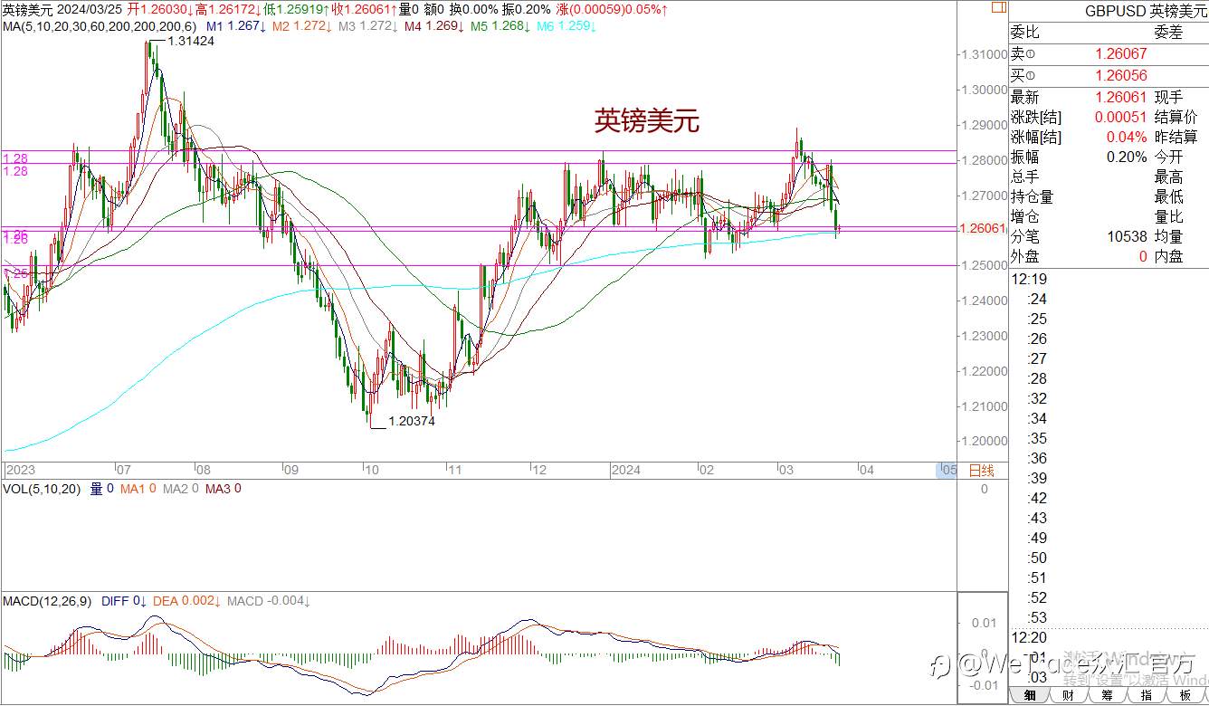 WeTrade 每日汇评>>王萍-策略分析：黄金面临高位震荡