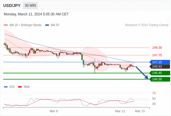 WeTrade TC早午报>>每日策略午报