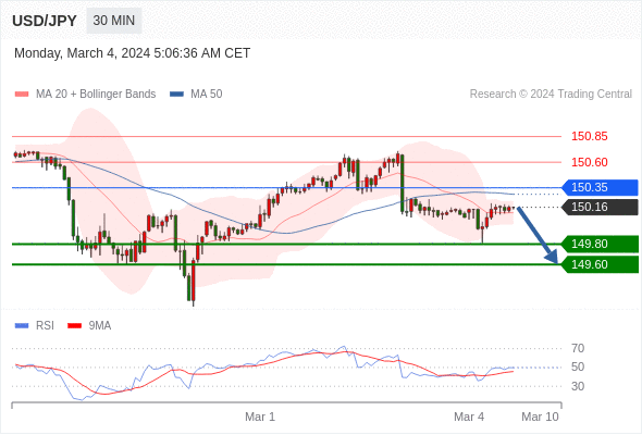 WeTrade TC早午报>>每日策略午报