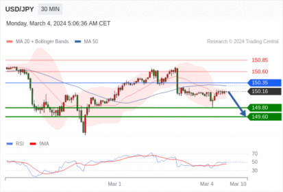 WeTrade TC早午报>>每日策略午报