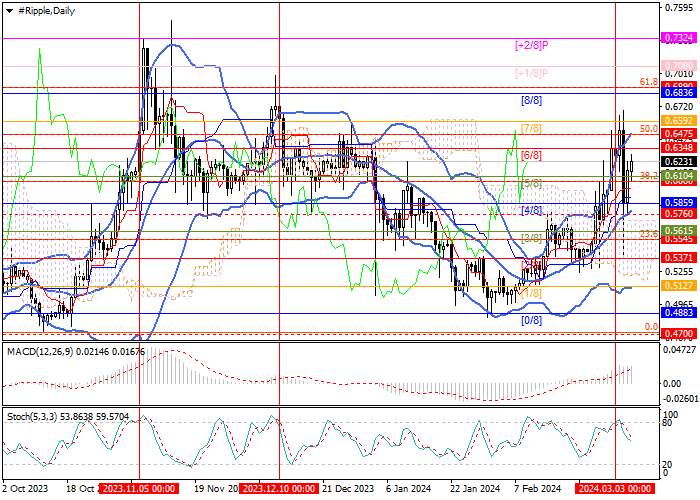 XRP/USD: TECHNICAL ANALYSIS