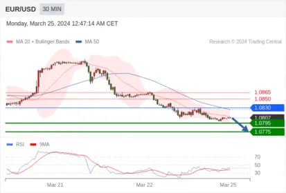 WeTrade TC早午报>>每日策略早报