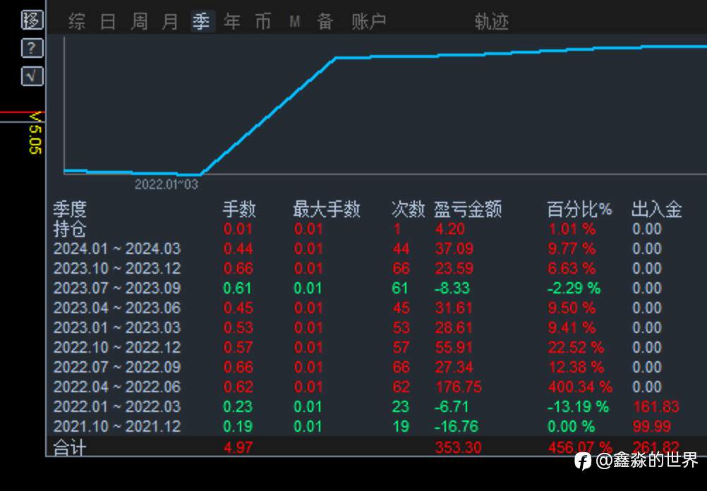 近期各个账户统计(20240319)