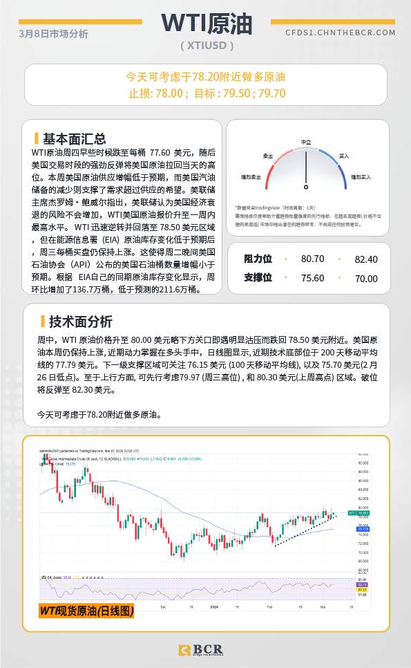 BCR每日早评及分析-2024年3月8日