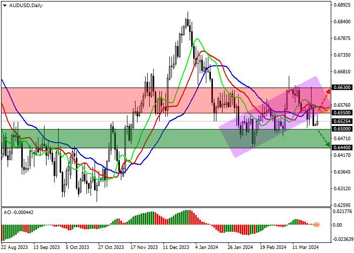 AUD/USD: THE QUOTES LEFT THE ASCENDING CHANNEL WITH DYNAMIC BOUNDARIES OF 0.6650–0.6220