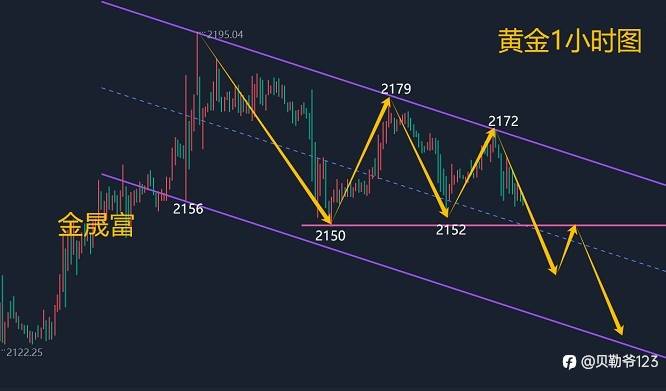 3.18黄金行情走势分析