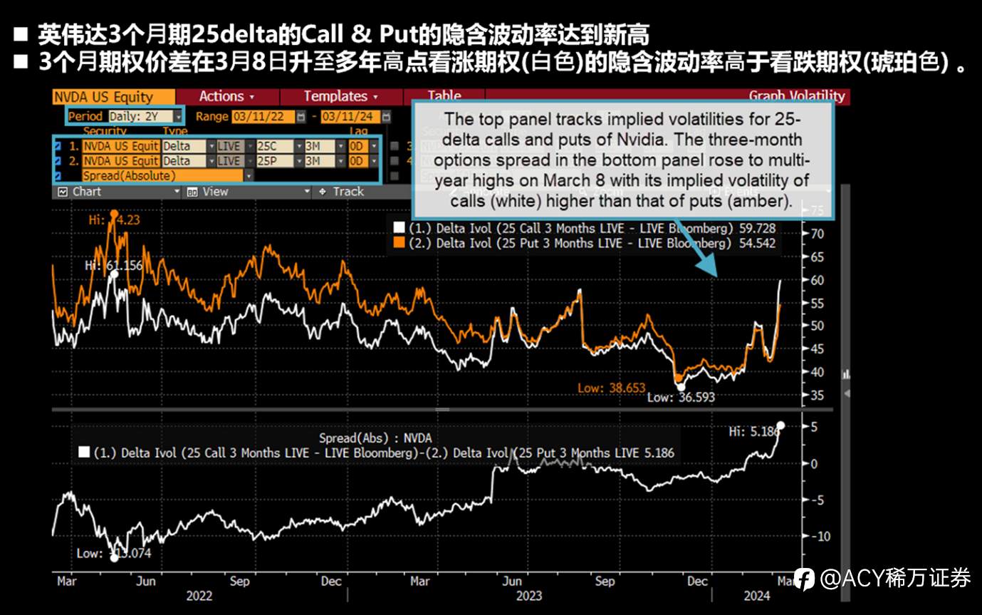 【干货分享】四巫日如何让美股下跌？