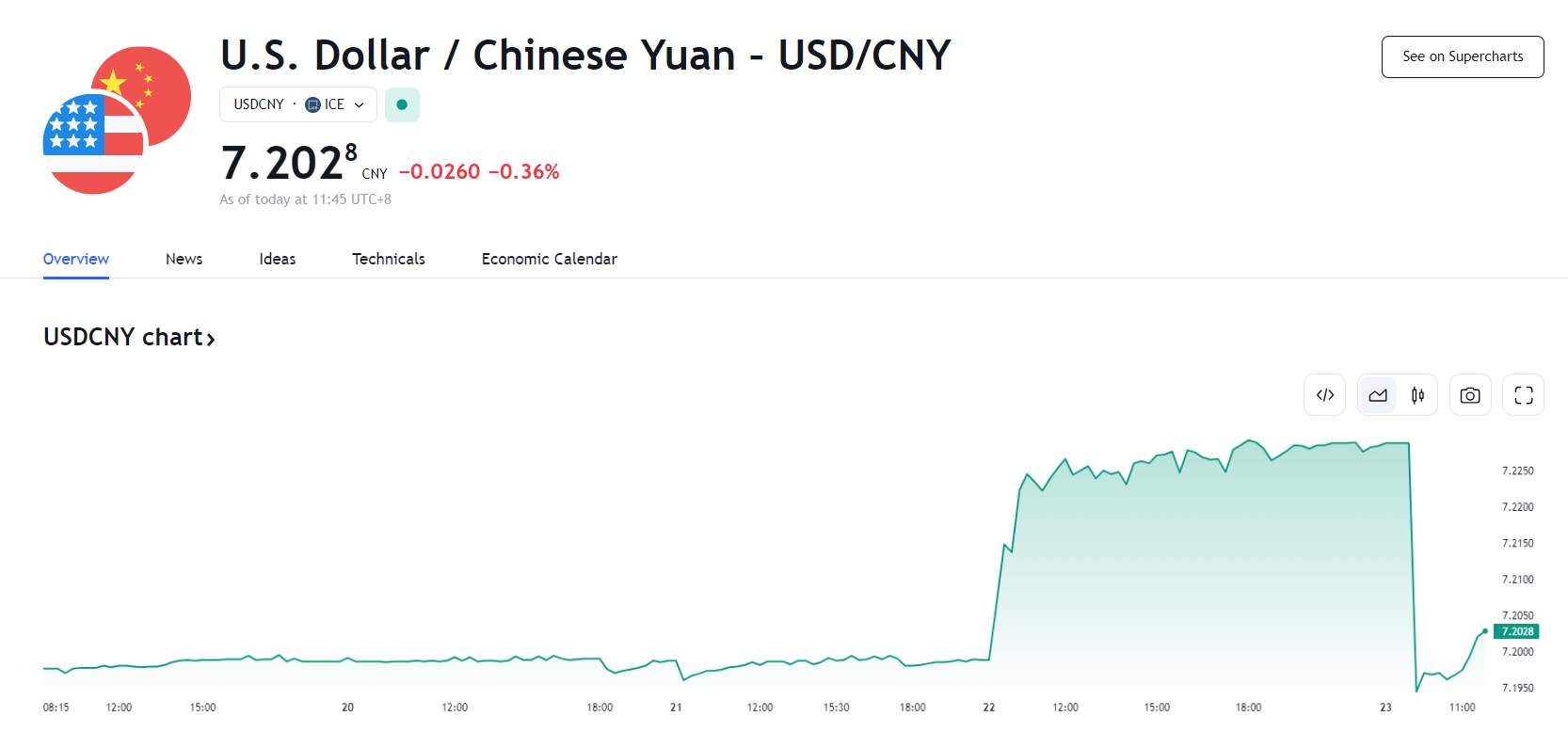 行业动态 | 亚洲货币全线下跌，日本财务省或出手干预