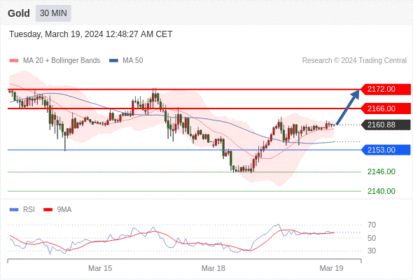 WeTrade TC早午报>>每日策略早报