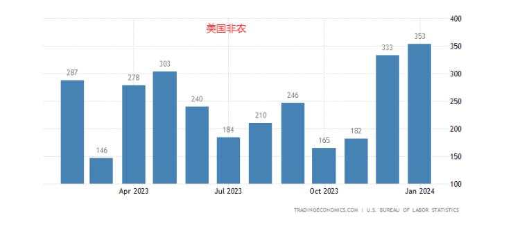 【一周展望】：黄金再冲高？关注鲍威尔听证会与非农报告