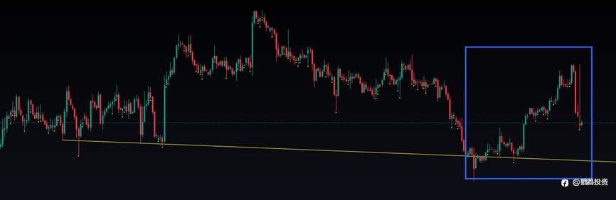 黄金位置分析 3.21 2024