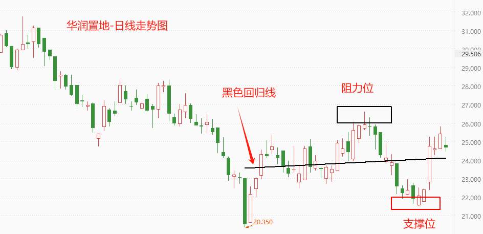 ATFX:2月住宅销售数据发布,恒生指数受显著冲击,回吐本周大部分涨幅